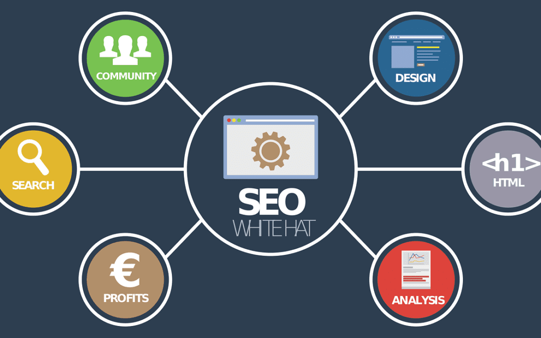 Top 10 Most Common Seo Techniques in India
